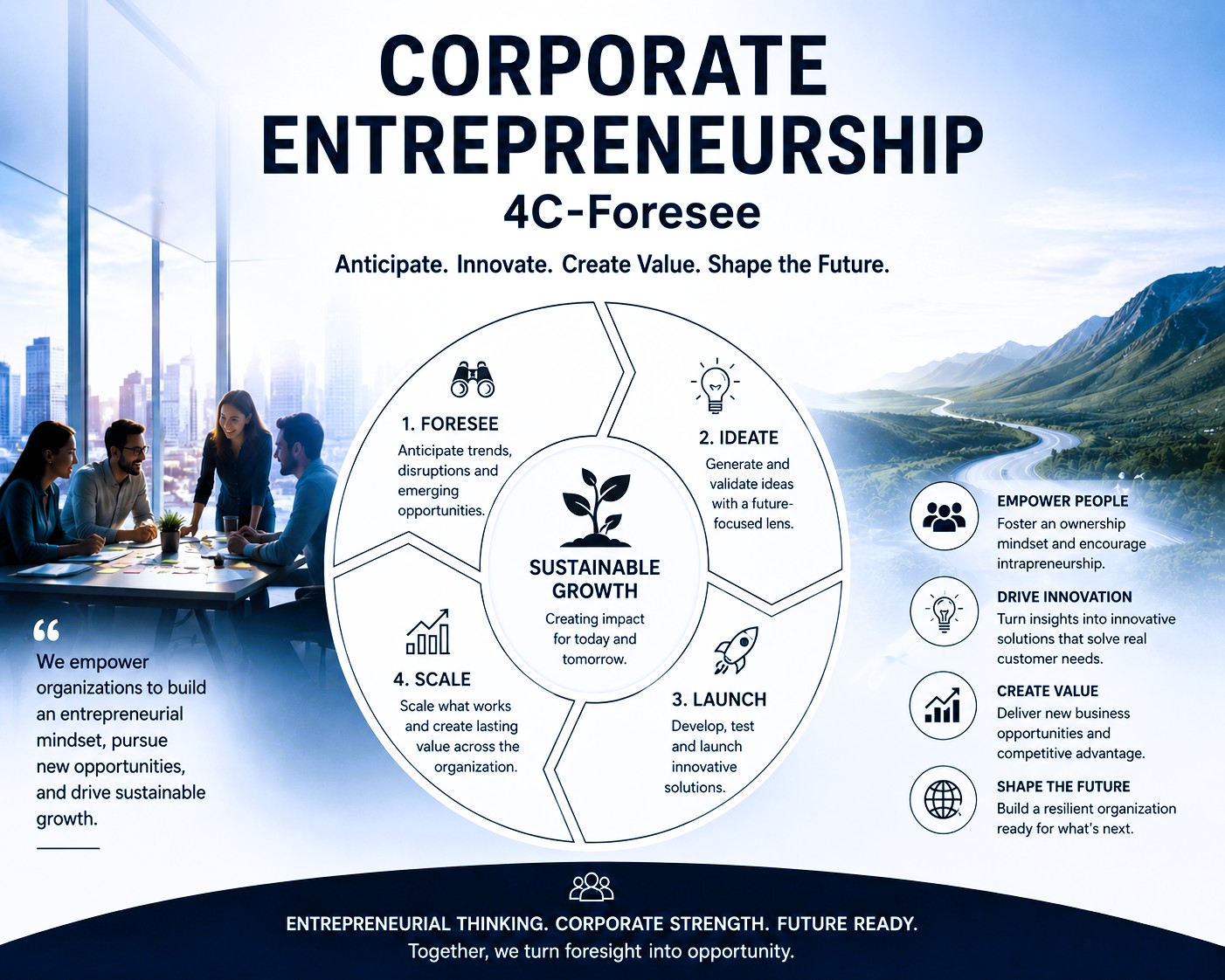 Corporate Entrepreneurship Meeting